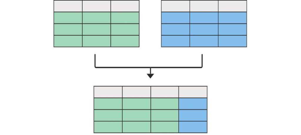 Jointure Power BI