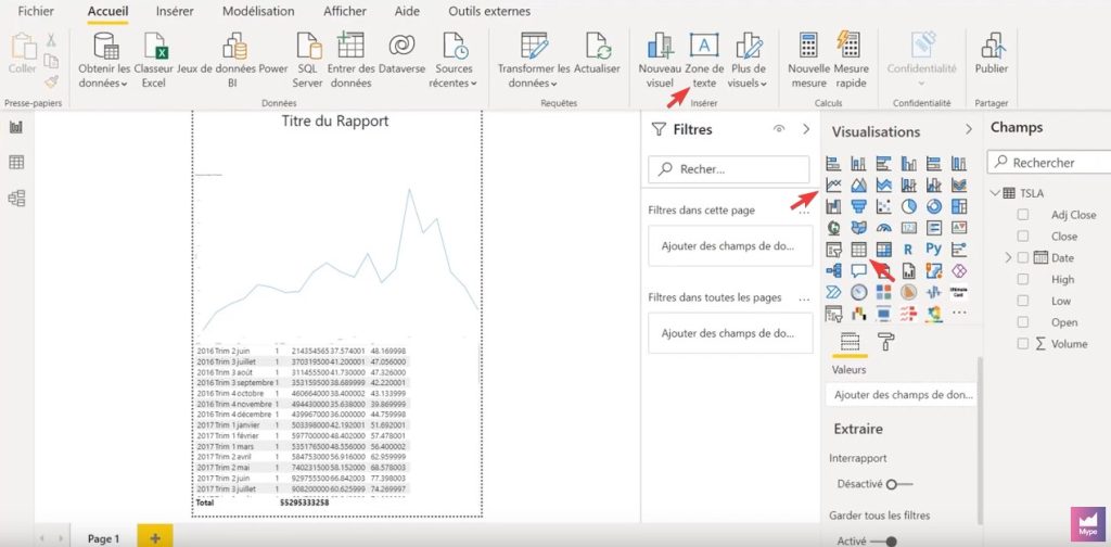 Rapport Power BI