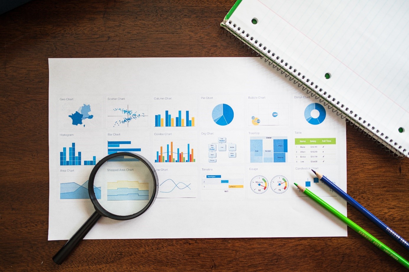 Visuel R Power BI Desktop