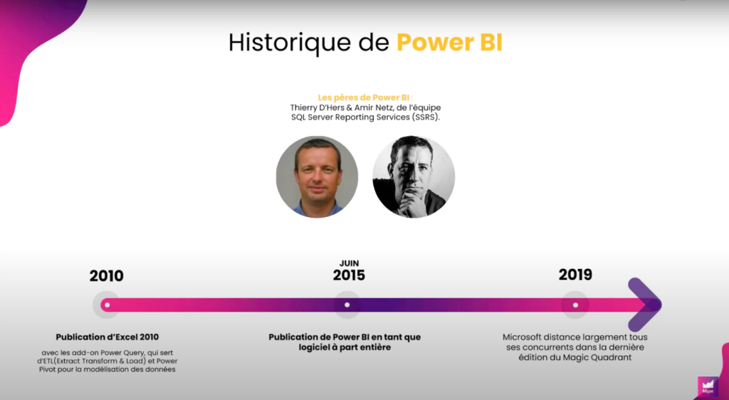 Historique de Power BI