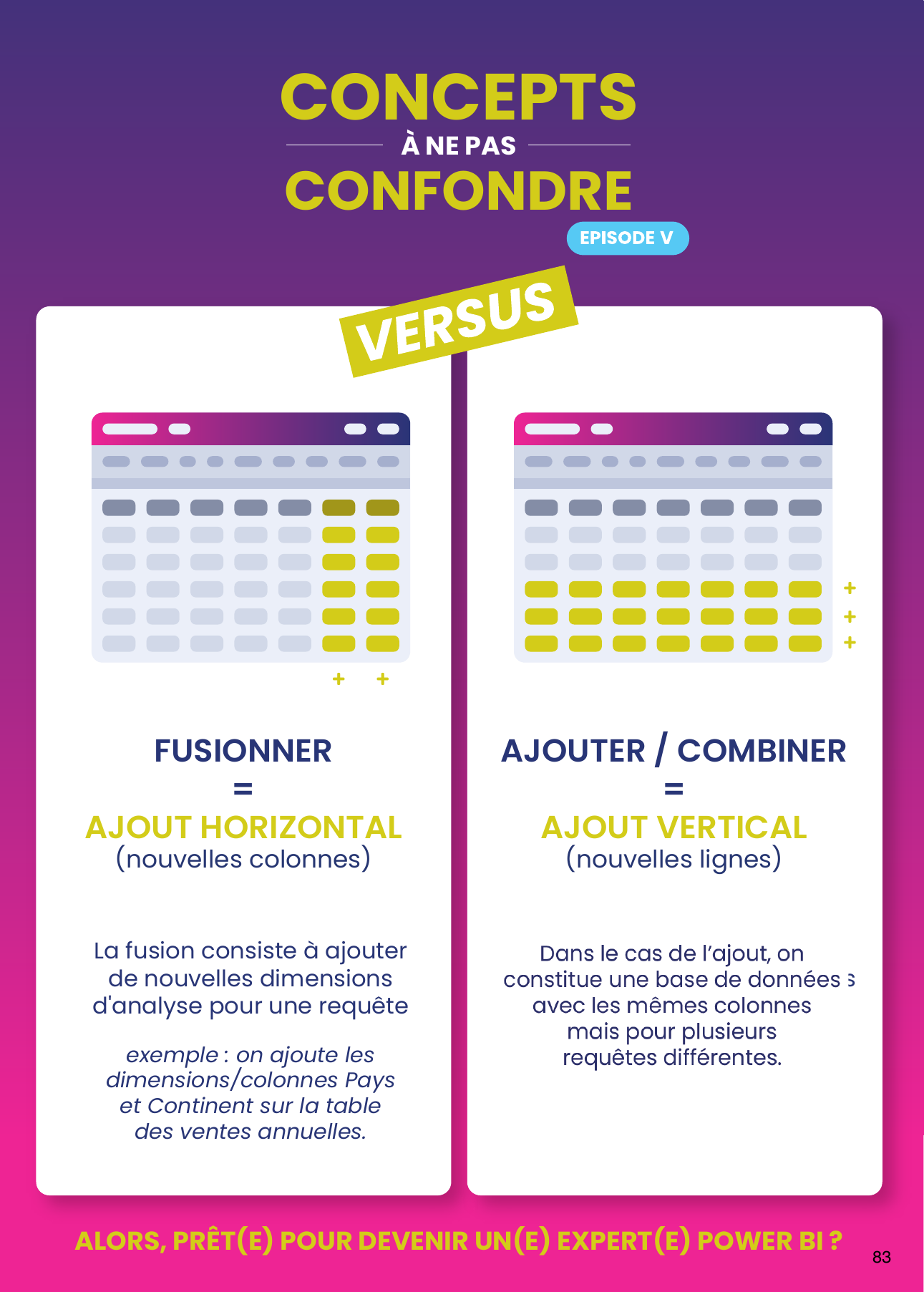 Concepts à ne pas confondre : fusionner (ajout horizontal, nouvelles colonnes) contre ajouter/combiner (ajout vertical, nouvelles lignes)