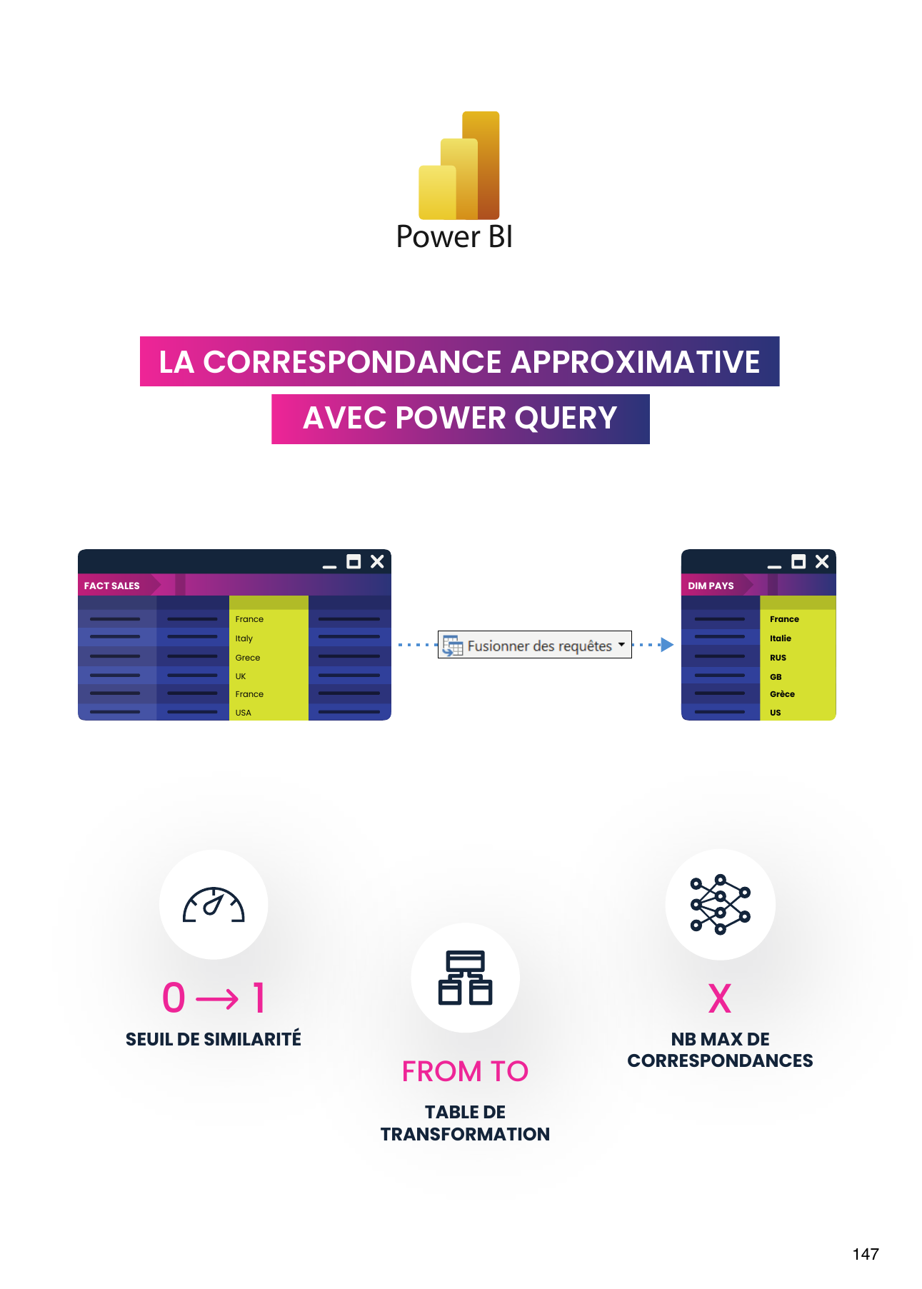 La correspondance approximative : seuil de similarité, table de transformation From/To, nombre maximal de correspondances
