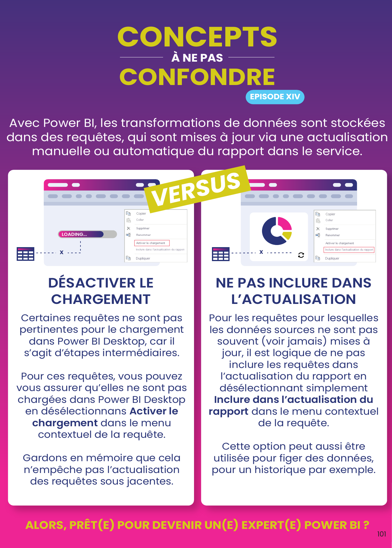 Concepts à ne pas confondre : désactiver le chargement contre ne pas inclure dans l'actualisation
