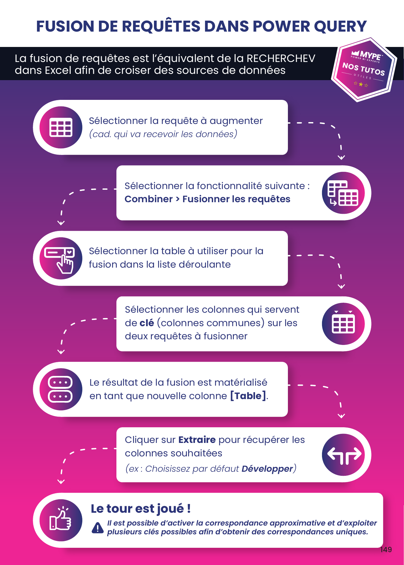 Fusion de requêtes, étape par étape : sélectionner la requête, combiner, champs clés, développer