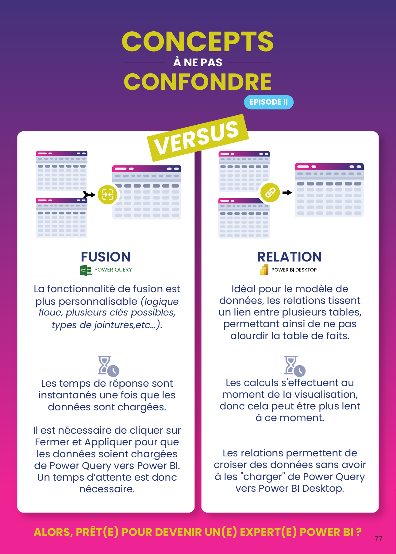 Concepts à ne pas confondre : fusion dans l'éditeur de requêtes contre relation dans le modèle