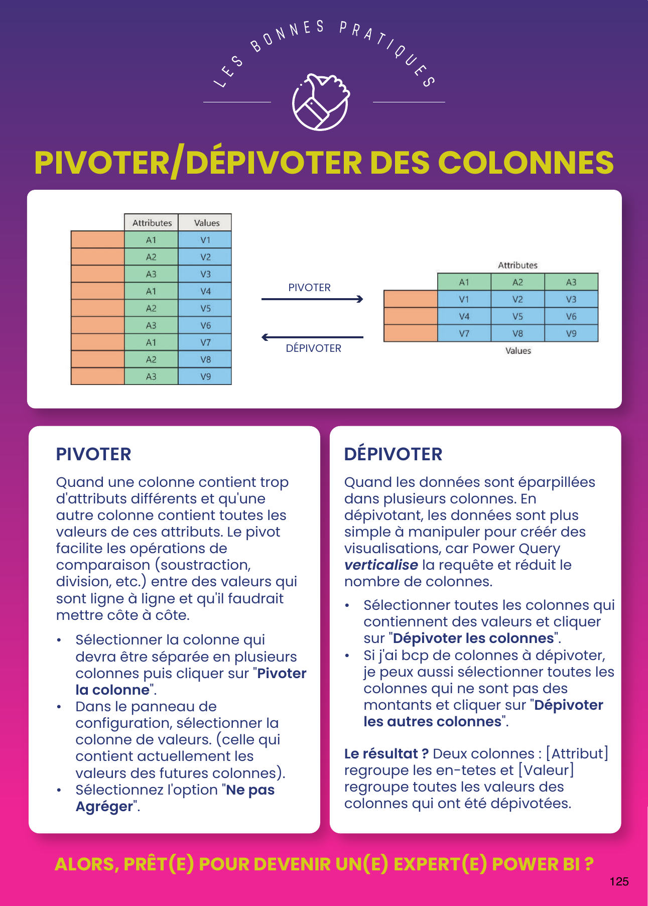 Pivoter et dépivoter des colonnes : passage d'une table large à une table longue, et inversement