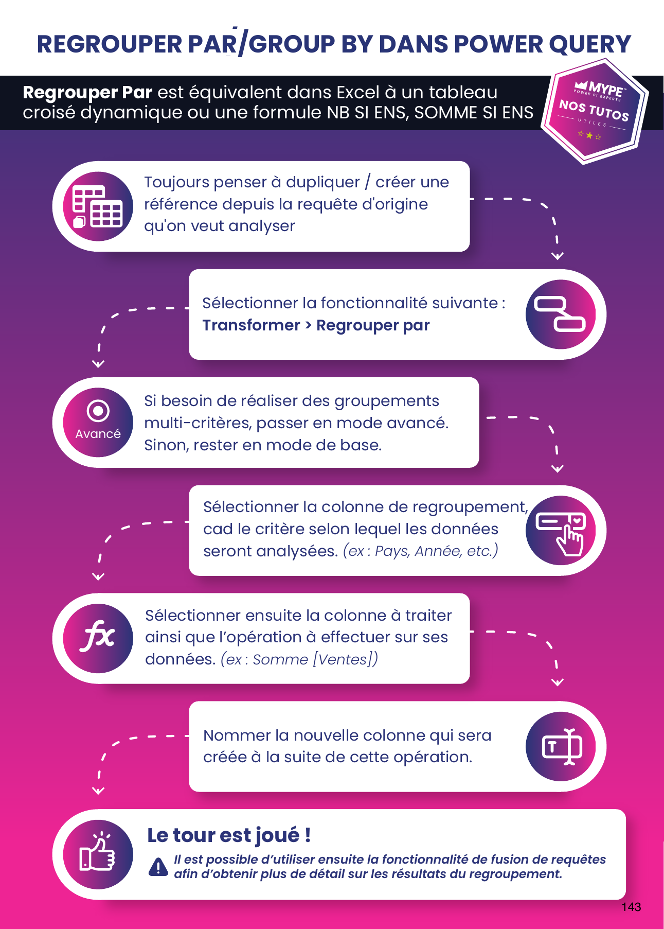 Tutoriel Regrouper par (Group By), étape par étape : référence, Transformer > Regrouper par, mode avancé, agrégations