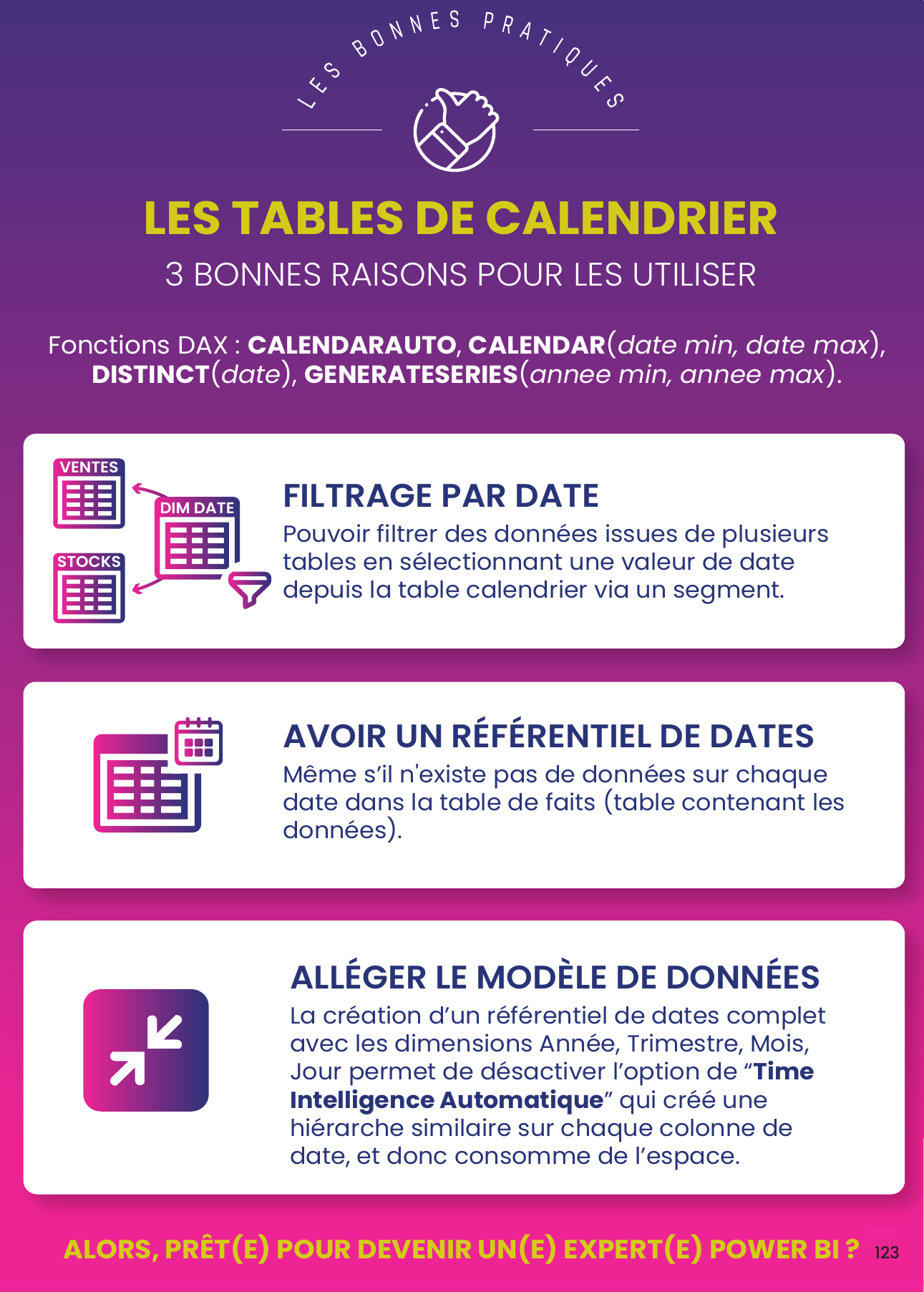Les tables de calendrier, trois bonnes raisons : filtrage par date de plusieurs tables, référentiel de dates, modèle allégé