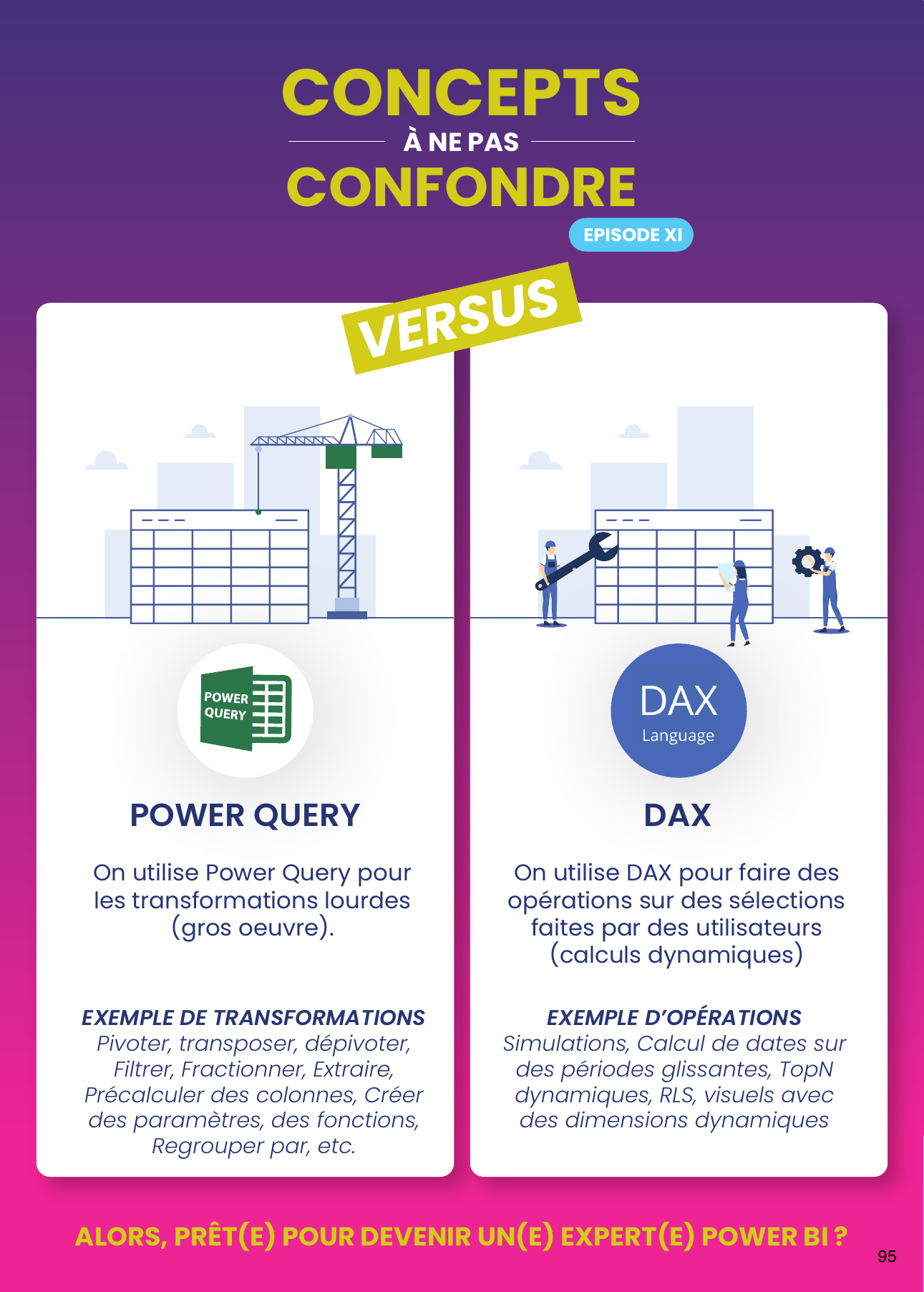 Infographie Power Query vs DAX : transformations en amont, calculs dynamiques en aval