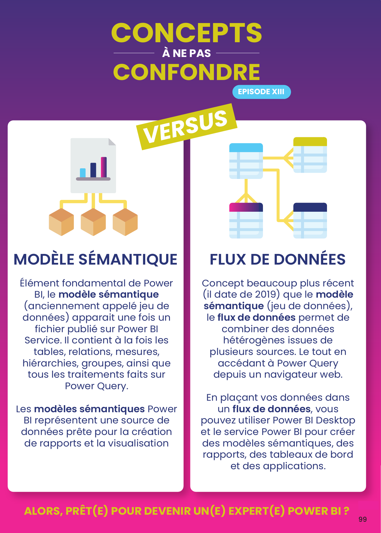 Infographie modèle sémantique vs flux de données