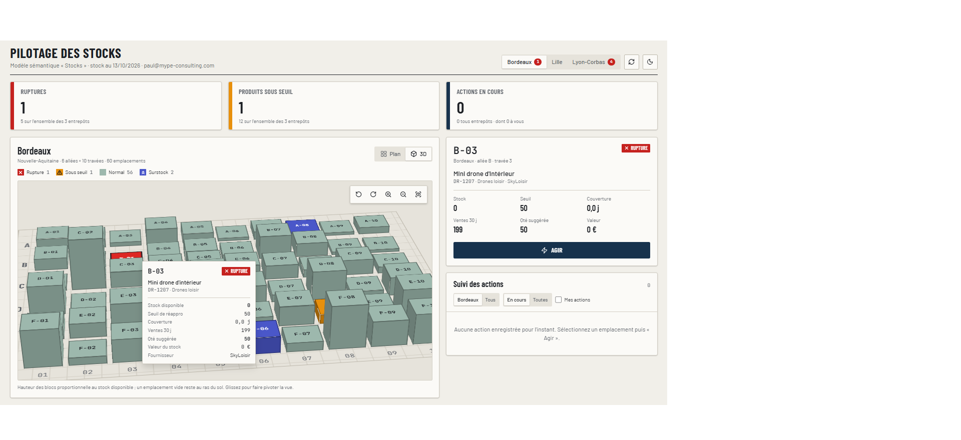 Aperçu des données enregistrées dans la base SQL de l'application